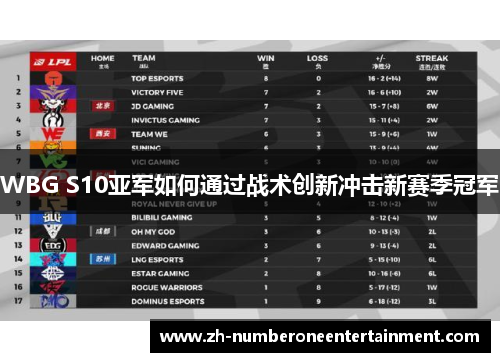WBG S10亚军如何通过战术创新冲击新赛季冠军